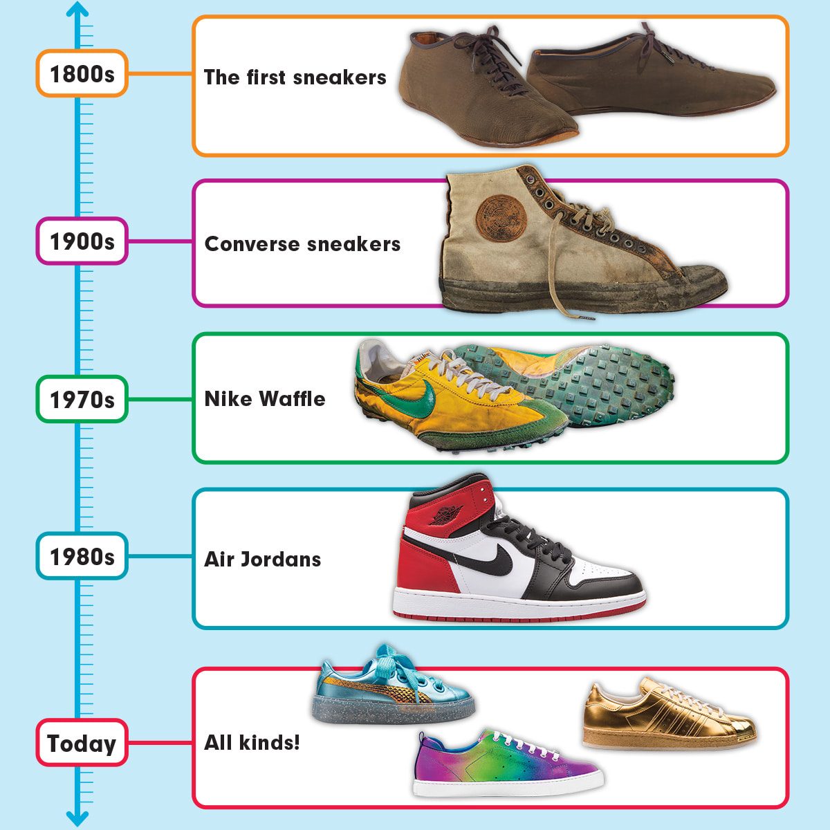 The History Sneakers
