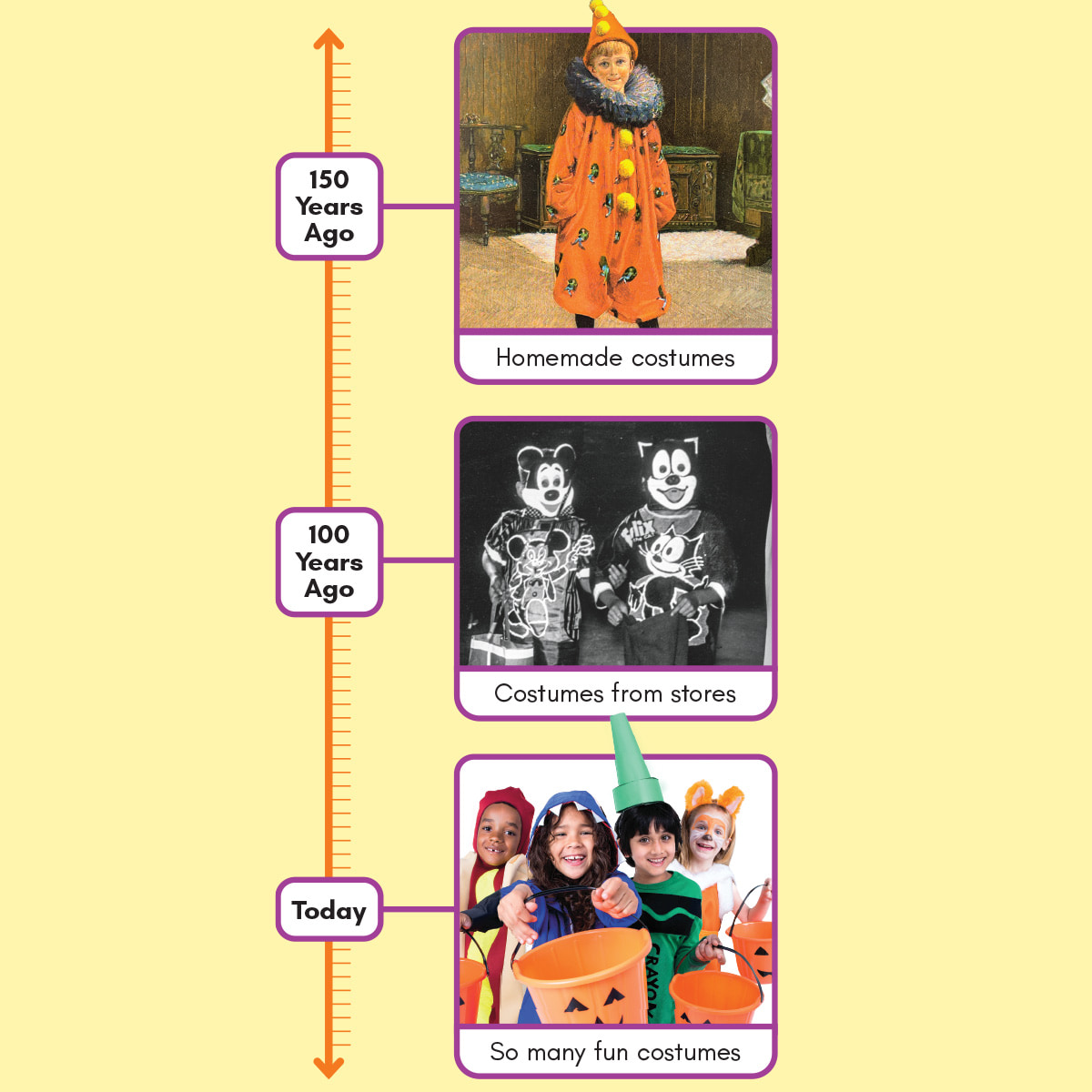 History Of Halloween For Kids Timeline - Infoupdate.org